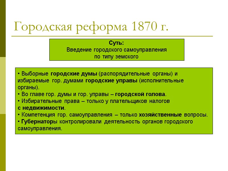 Городская реформа 1870 г. Суть: Введение городского самоуправления по типу земского Выборные городские Городская реформа 1870 г. Суть: Введение городского самоуправления по типу земского Выборные городские
